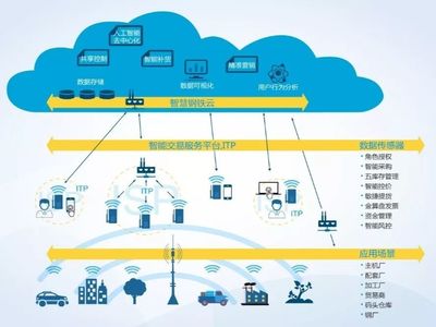 拿奖拿到手软，凭什么？——互联网数据服务的核心优势解析