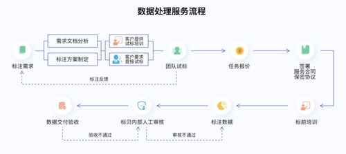 标贝科技荣登《中科院 互联网周刊》2021数据标注公司排行榜，彰显互联网数据服务实力