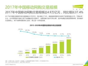 Dink与199it 互联网数据服务的发展与价值