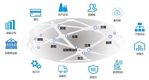 区块链技术 构建产业互联网可信数据基础设施的基石