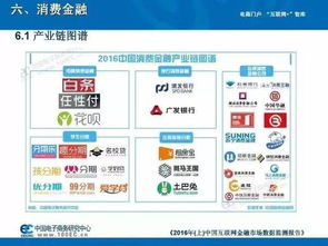 2016中国互联网金融市场数据监测报告分析