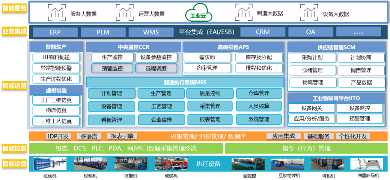 对话蒋锡培 以数字化赋能实体产业，远东走上新质生产力引领的高质量发展之路