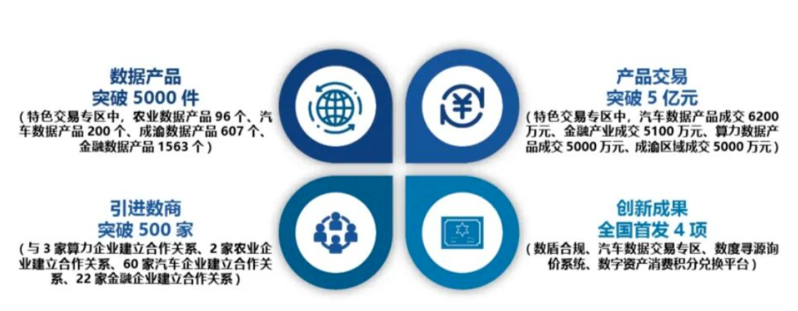 推动数字重庆建设 解读《重庆市互联网发展报告(2023)》中的互联网数据服务新格局