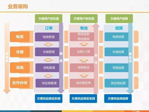 云威榜第357期 智慧物流大数据解决方案，重塑行业未来